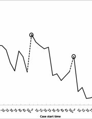 Lunchtime Can Tip the Scales of Justice