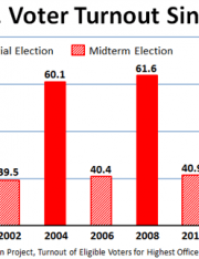 Progressive Ballot Measures Passed in 2014