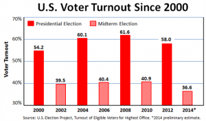 2014 election ballot measures